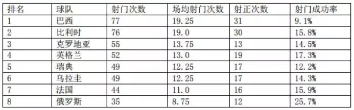 2021年世界杯足球八强(大数据解析世界杯 八强决战谁值得看好)