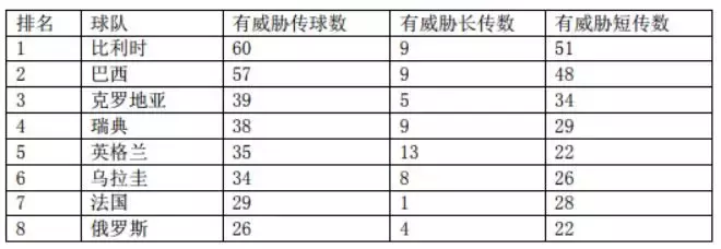 2021年世界杯足球八强(大数据解析世界杯 八强决战谁值得看好)