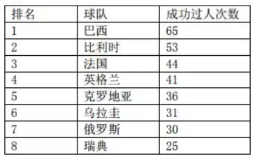 2021年世界杯足球八强(大数据解析世界杯 八强决战谁值得看好)