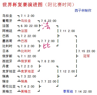 世界杯后10天便复赛(世界杯复赛演进图（附比赛时间）半决赛法国战比利时)