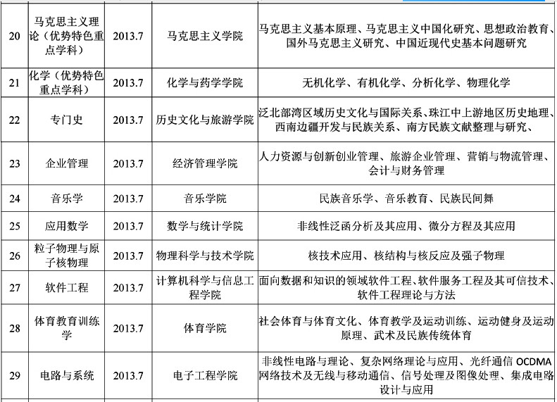 师范类院校汇总之广西