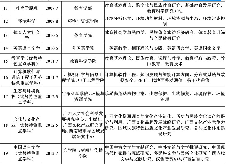 师范类院校汇总之广西