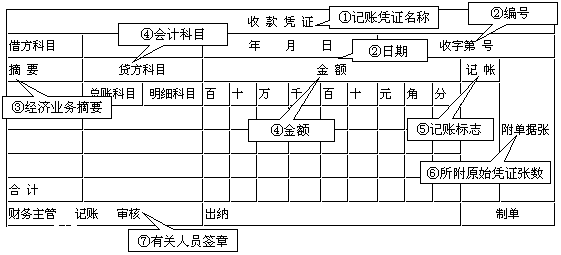 「会计凭证（一）」原始凭证的填制与审核（附填制实训及答案）