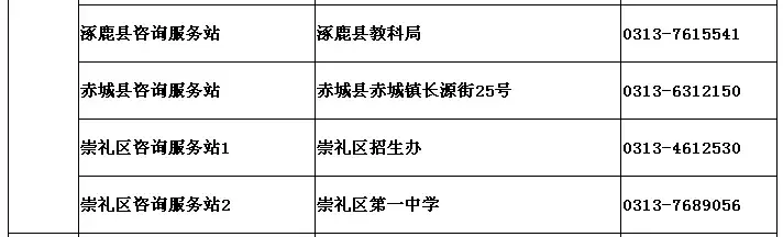 河北高考生注意啦！今晚起，录取结果这样查