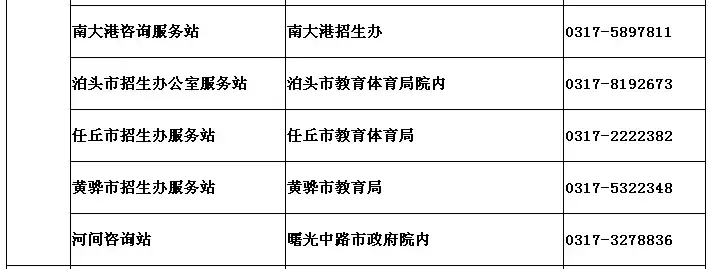 河北高考生注意啦！今晚起，录取结果这样查
