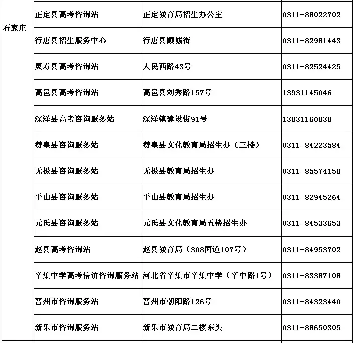 河北高考生注意啦！今晚起，录取结果这样查