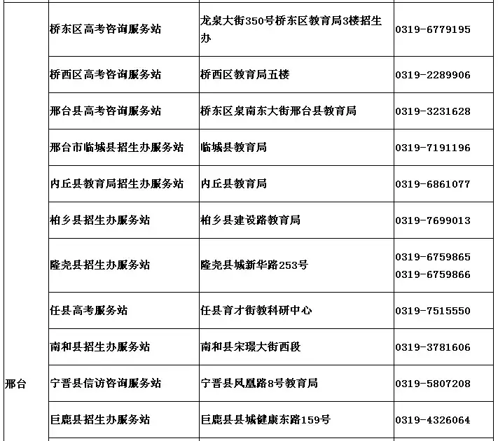 河北高考生注意啦！今晚起，录取结果这样查