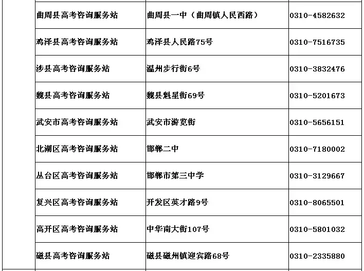 河北高考生注意啦！今晚起，录取结果这样查