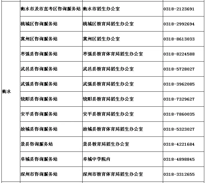 河北高考生注意啦！今晚起，录取结果这样查