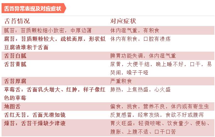 舌头是宝宝健康信号指示灯！出现这4种异常，对症应对效果好！