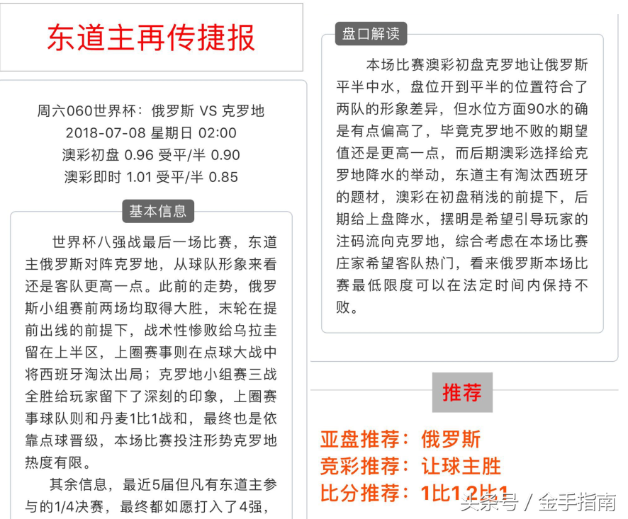 世界杯亚盘网站(世界杯终极对决蓄势待发 澳彩盘口分析助您解读其中玄机)