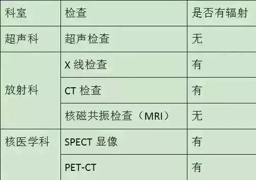 绝对干货！CT、X光、核磁共振、pet-ct详解 赶紧收了