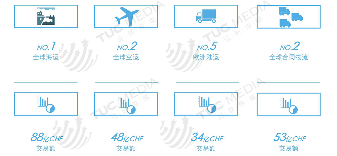 运联研究：为何它是全球货代之王？一文读懂德迅的厉害之处
