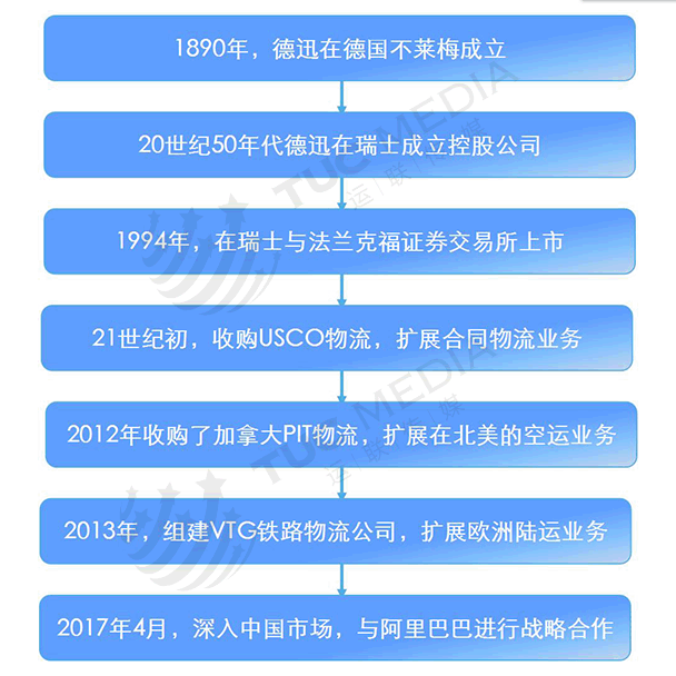运联研究：为何它是全球货代之王？一文读懂德迅的厉害之处