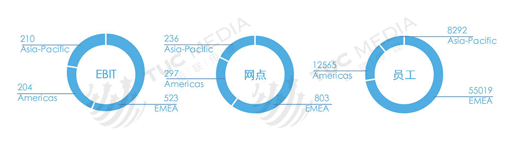 运联研究：为何它是全球货代之王？一文读懂德迅的厉害之处