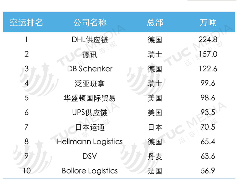 运联研究：为何它是全球货代之王？一文读懂德迅的厉害之处