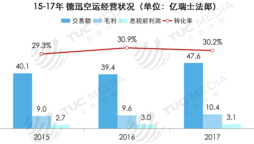 运联研究：为何它是全球货代之王？一文读懂德迅的厉害之处