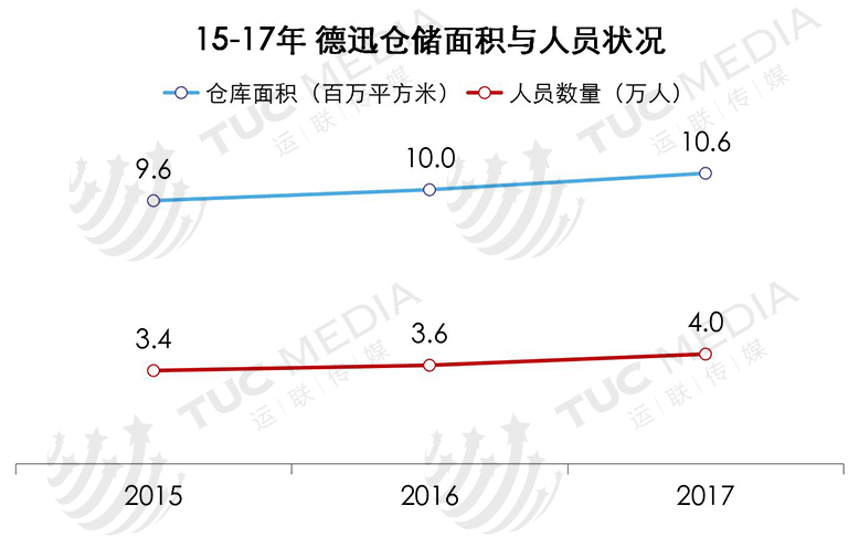 运联研究：为何它是全球货代之王？一文读懂德迅的厉害之处