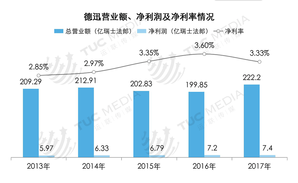 运联研究：为何它是全球货代之王？一文读懂德迅的厉害之处