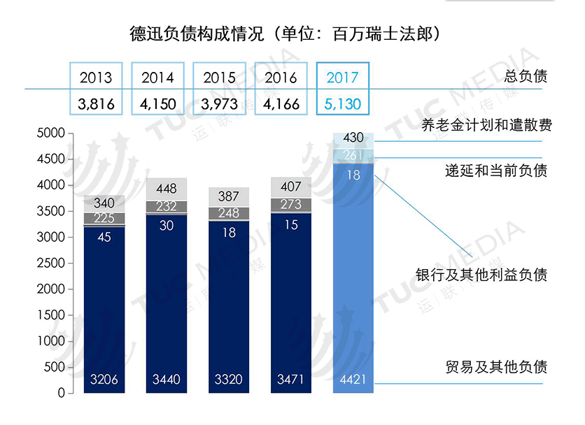 运联研究：为何它是全球货代之王？一文读懂德迅的厉害之处