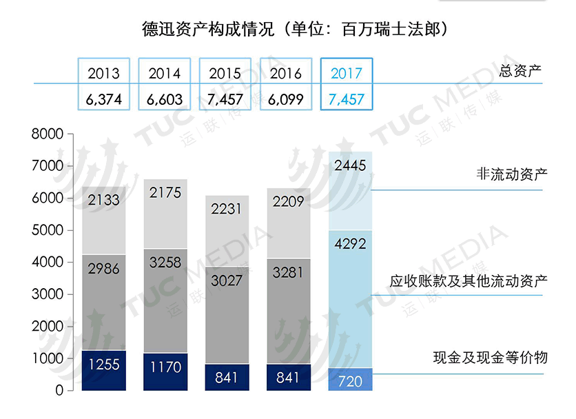 运联研究：为何它是全球货代之王？一文读懂德迅的厉害之处