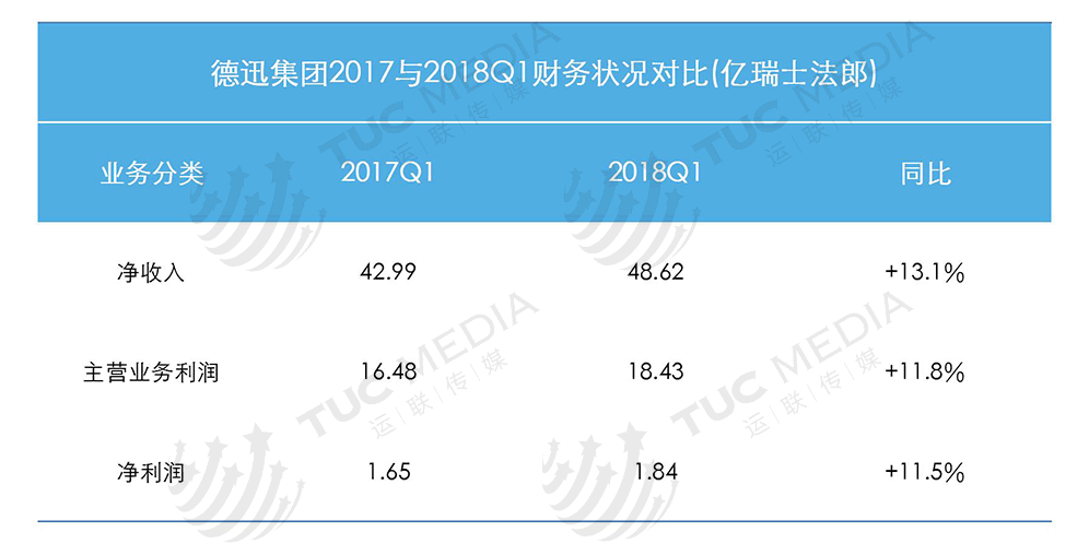 运联研究：为何它是全球货代之王？一文读懂德迅的厉害之处