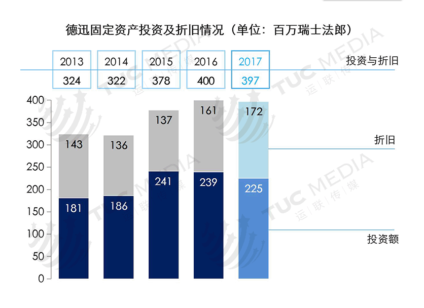 运联研究：为何它是全球货代之王？一文读懂德迅的厉害之处