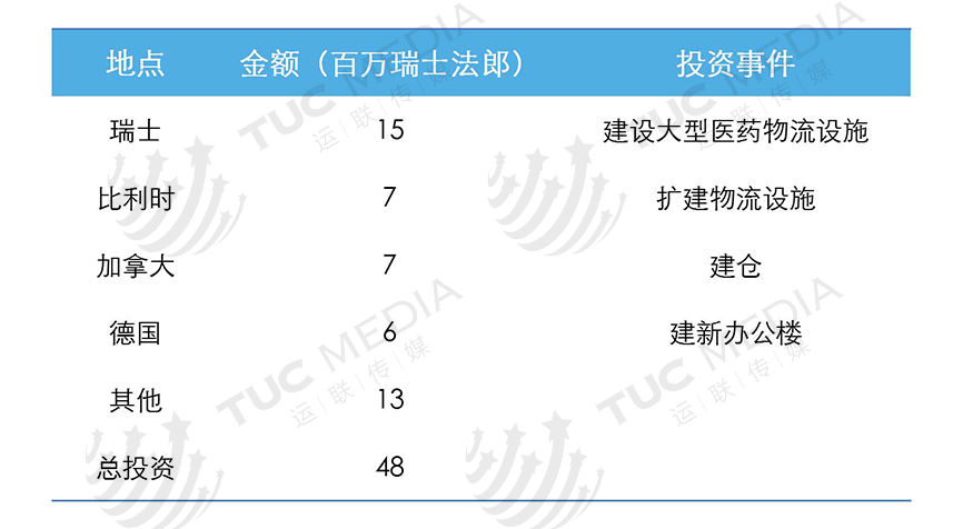 运联研究：为何它是全球货代之王？一文读懂德迅的厉害之处