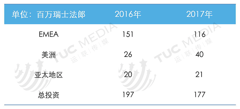 运联研究：为何它是全球货代之王？一文读懂德迅的厉害之处