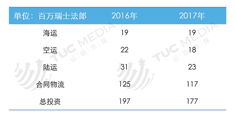 运联研究：为何它是全球货代之王？一文读懂德迅的厉害之处