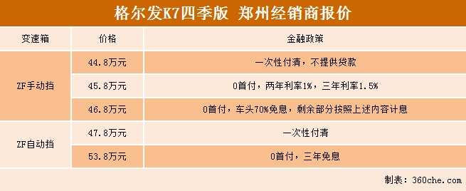 0首付就能开走，这款车告诉你冬暖夏凉的重卡该有啥配置