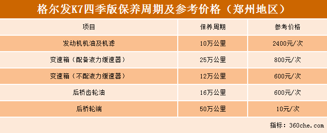 0首付就能开走，这款车告诉你冬暖夏凉的重卡该有啥配置