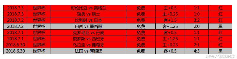 2018711世界杯(2018.7.11 法国 VS 比利时「世界杯」)