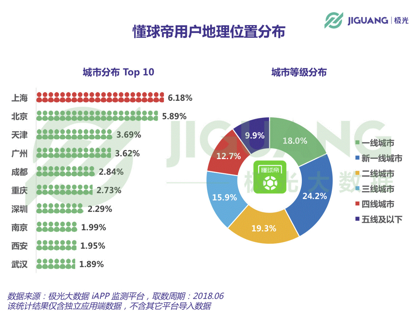 世界杯足球论坛app(极光推送：唯快不破，世界杯赛况推送懂球帝为何总能快人一步？)