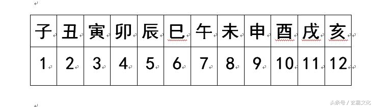 天干地支快速查：快速计算出1900年到2100年间任何一天的天干地支