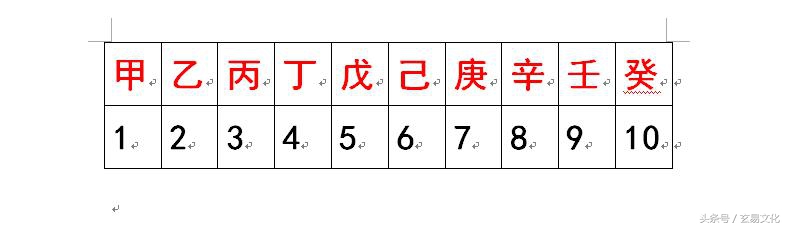 天干地支快速查：快速计算出1900年到2100年间任何一天的天干地支