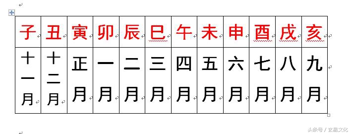 天干地支快速查：快速计算出1900年到2100年间任何一天的天干地支