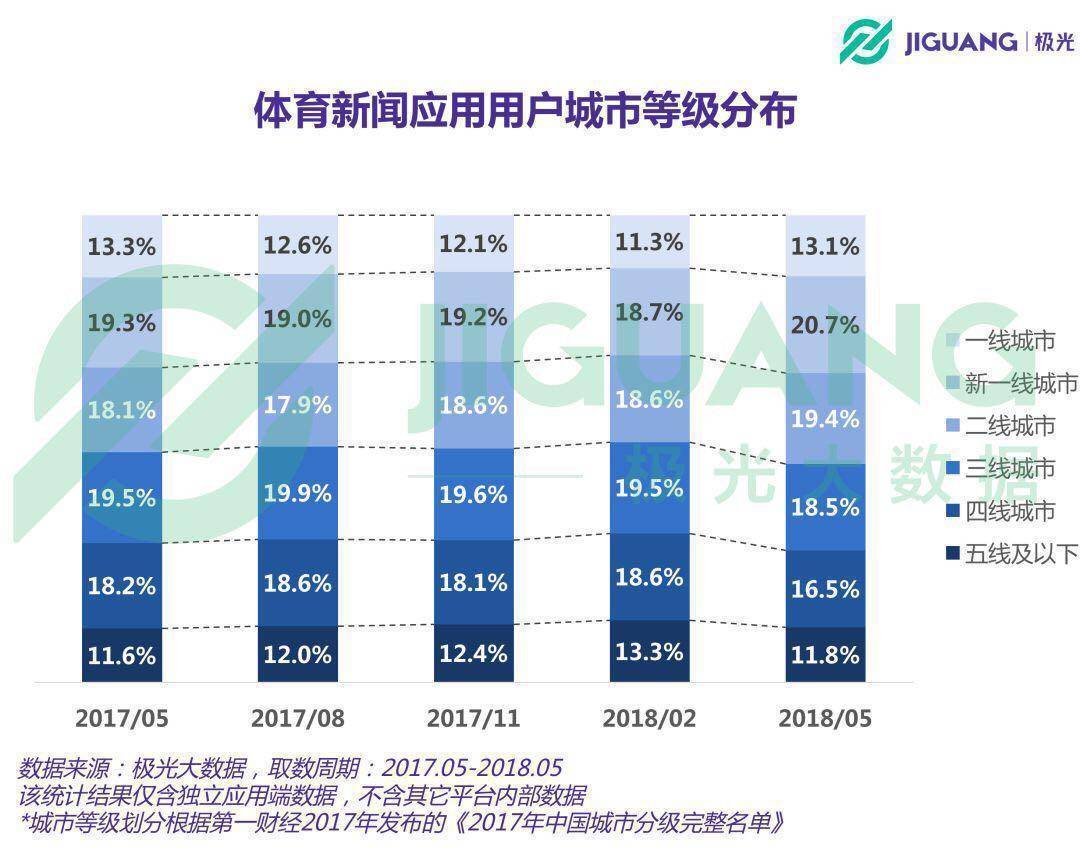 为什么人人都爱看世界杯(朋友圈里人人都发世界杯状态，“真·球迷”有多少？)