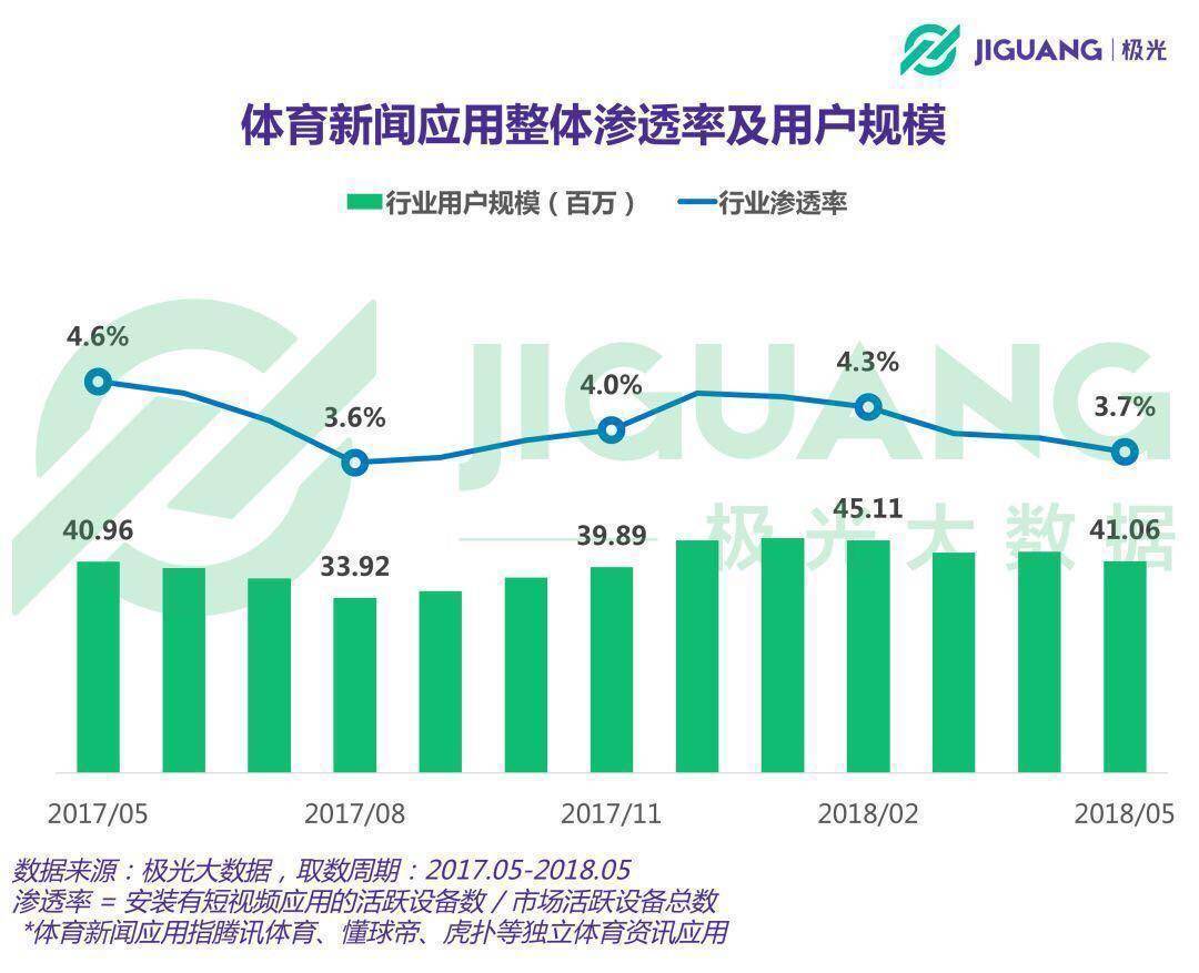 为什么人人都爱看世界杯(朋友圈里人人都发世界杯状态，“真·球迷”有多少？)