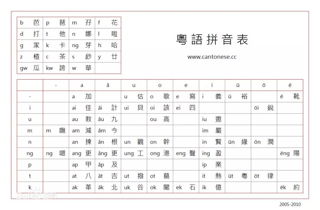 最难听懂的方言排名！你的家乡话上榜了吗？