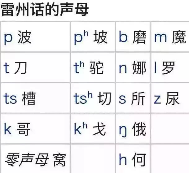 最难听懂的方言排名！你的家乡话上榜了吗？