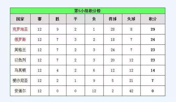 2002世界杯墨西哥对克罗地亚(绝处逢生突破历史最佳，克罗地亚不是巨人，却是“巨人杀手”)