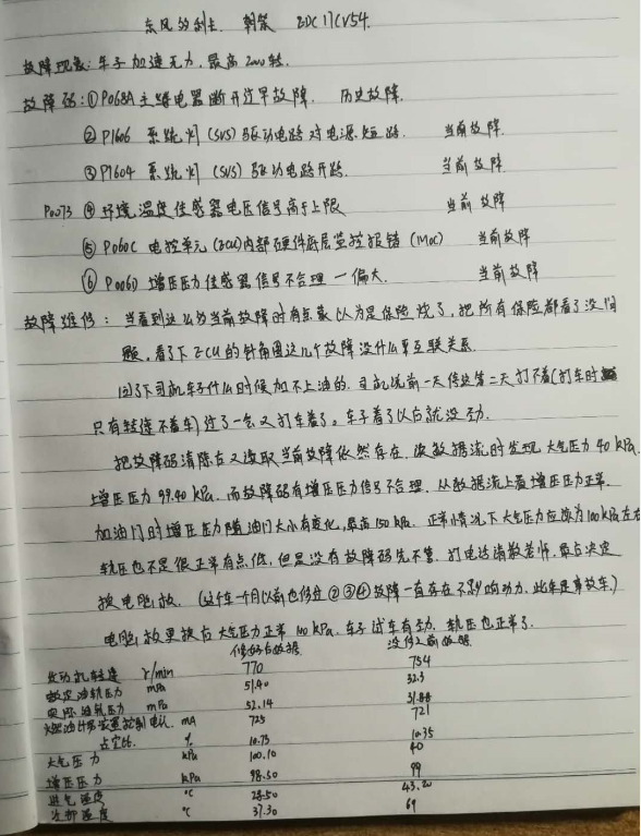 东风多利卡限速2000转，报出一排故障码！怎么下手？