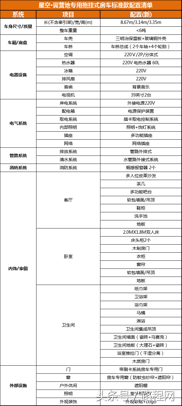 夜晚喜欢看星星？三款耐克萨斯“星空”营地房车23.5万起！