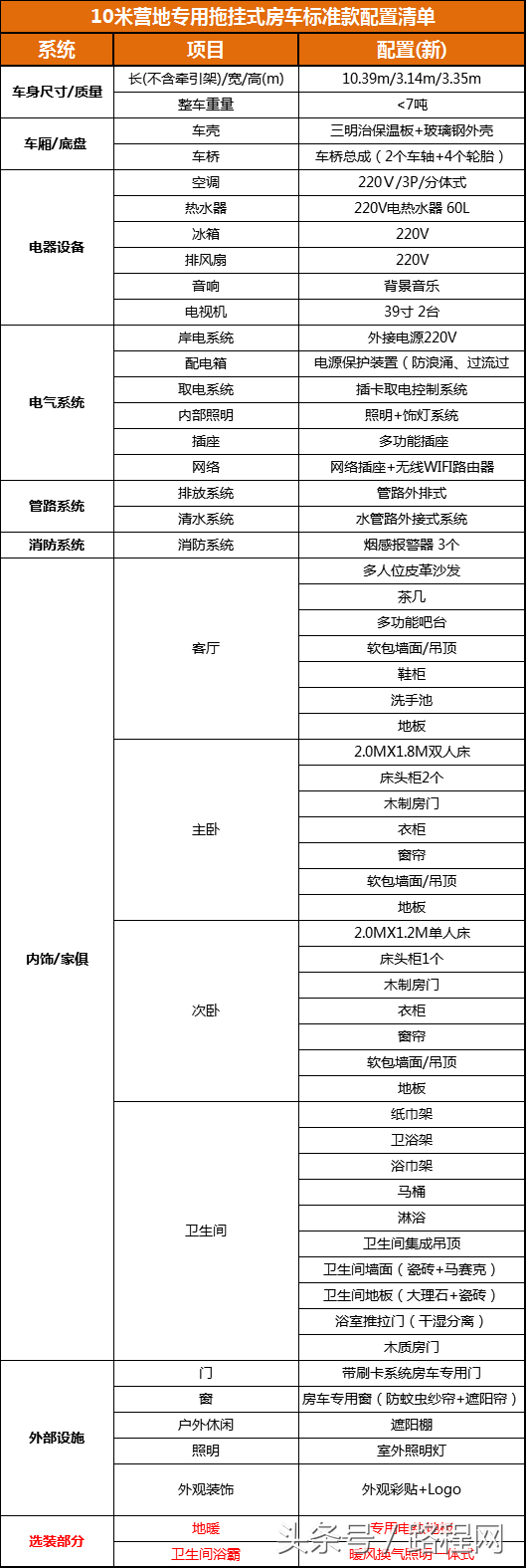 夜晚喜欢看星星？三款耐克萨斯“星空”营地房车23.5万起！