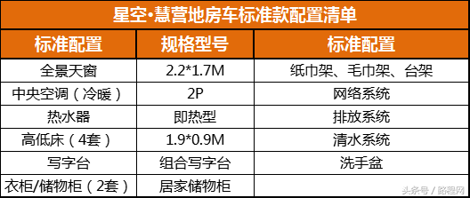 夜晚喜欢看星星？三款耐克萨斯“星空”营地房车23.5万起！