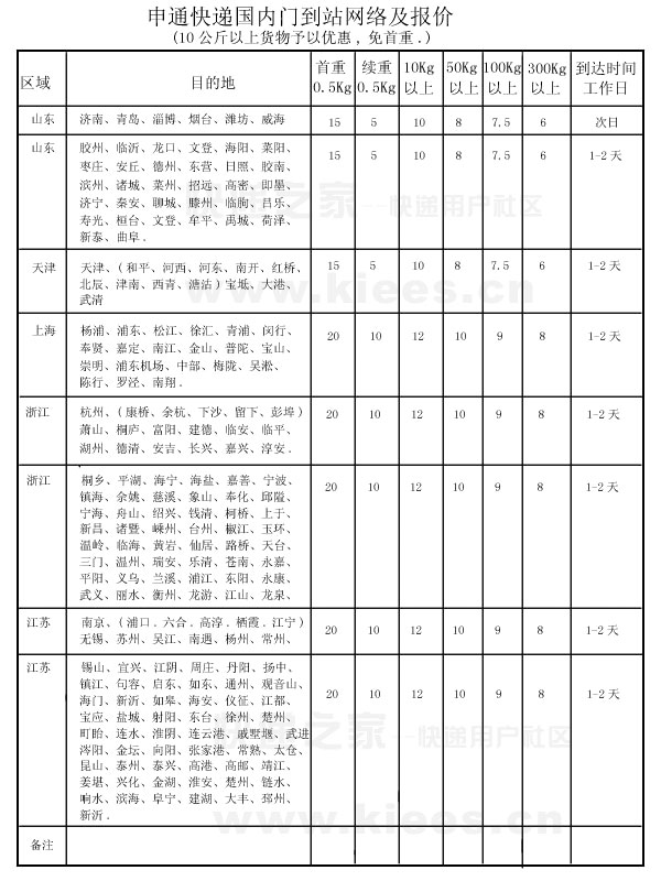 快递收费哪家便宜？5分钟带你了解2018最新快递收费标准