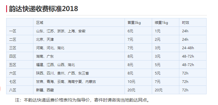 快递收费哪家便宜？5分钟带你了解2018最新快递收费标准