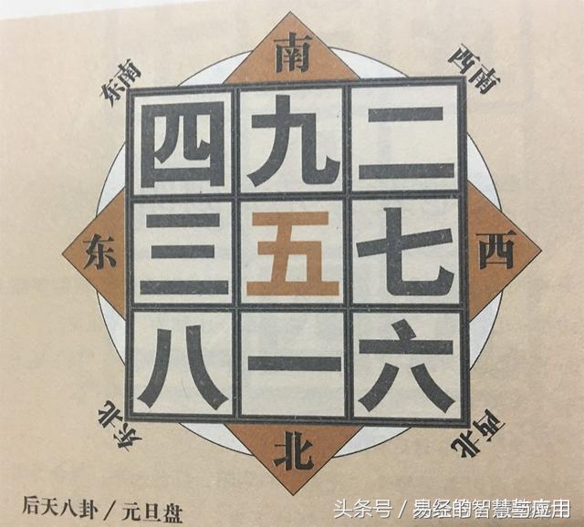 方位定吉凶必用九宫飞星：一口诀秒记 干货收藏！