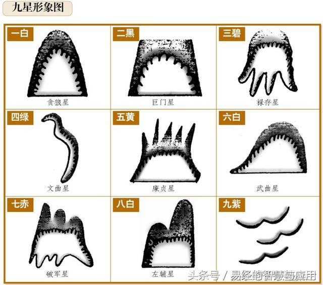 方位定吉凶必用九宫飞星：一口诀秒记 干货收藏！